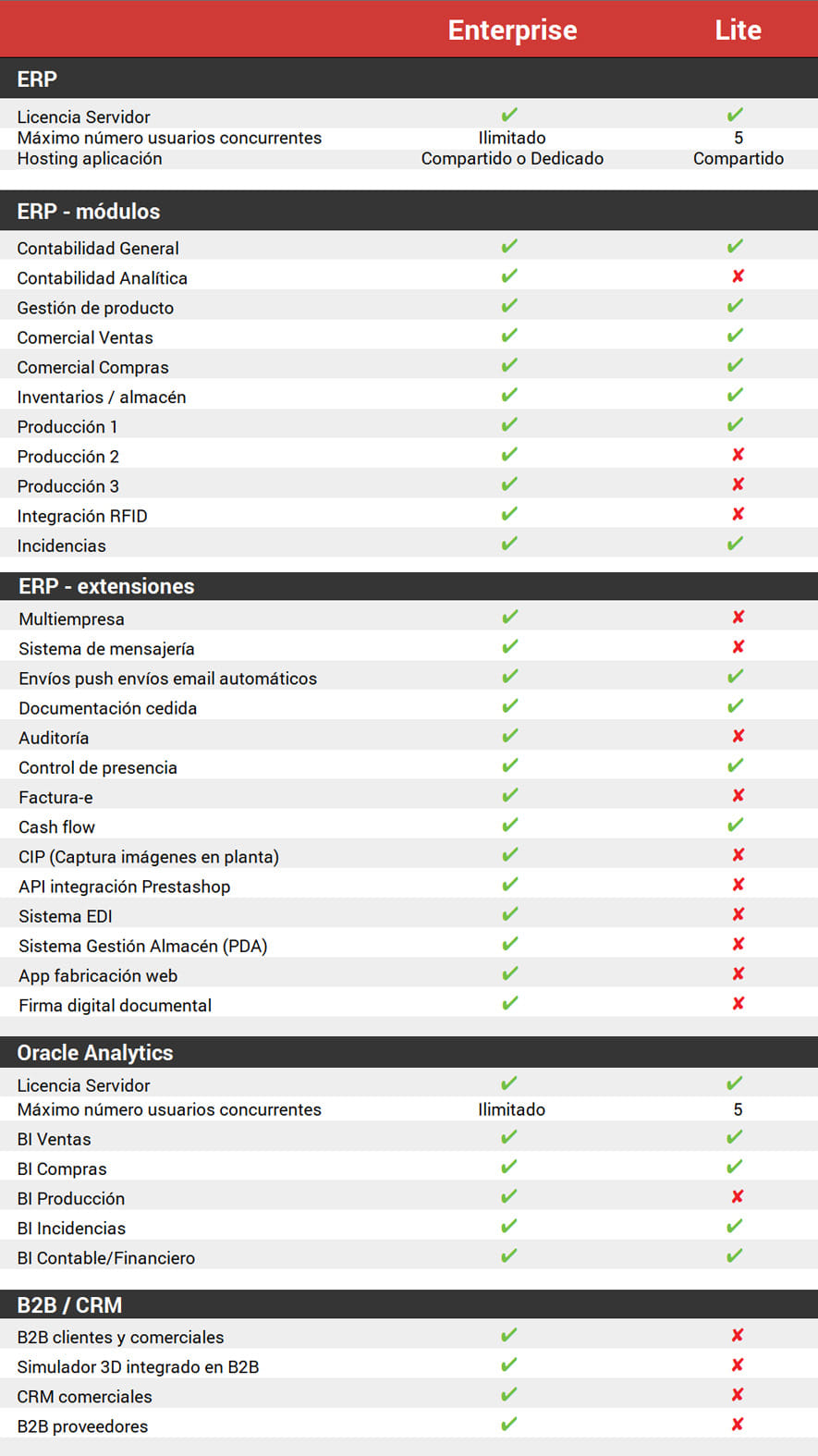 Versión Lite vs. Enterprise