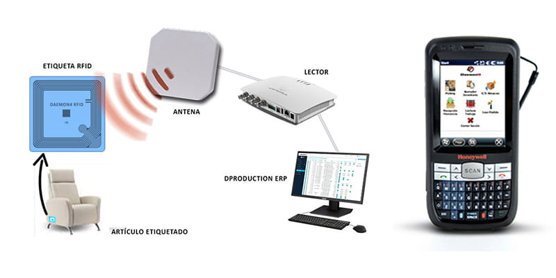 optimizar los procesos de fabricación con erp pda